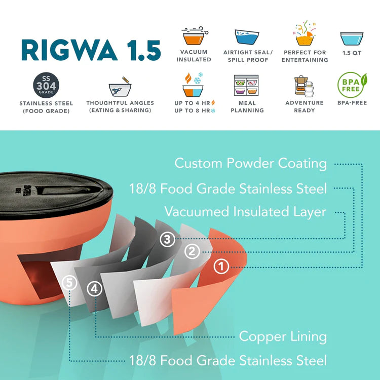 Custom Inserts for Rigwa Insulated Bowl - Divide & Conquer (Set of